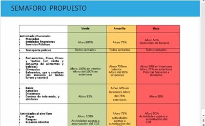 COE Nacional ampl&iacute;a aforo en todos los sem&aacute;foros epidemiol&oacute;gicos