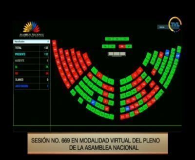 Con 74 votos, la Asamblea Nacional aprueba la Ley Humanitaria