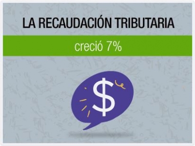 La recaudaci&oacute;n tributaria creci&oacute; 7% en 2021