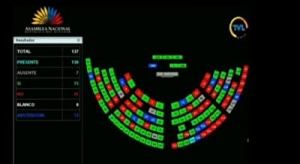Asamblea aprueba proyecto de Ley del aborto por violaci&oacute;n