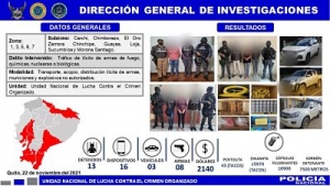 Polic&iacute;a desarticula red de tr&aacute;fico de explosivos a gran escala a nivel nacional