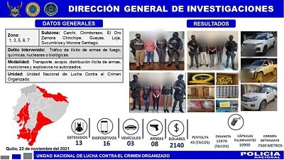 Polic&iacute;a desarticula red de tr&aacute;fico de explosivos a gran escala a nivel nacional