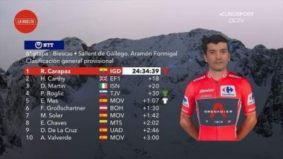&iexcl;Richard Carapaz nuevo l&iacute;der de la Vuelta a Espa&ntilde;a!